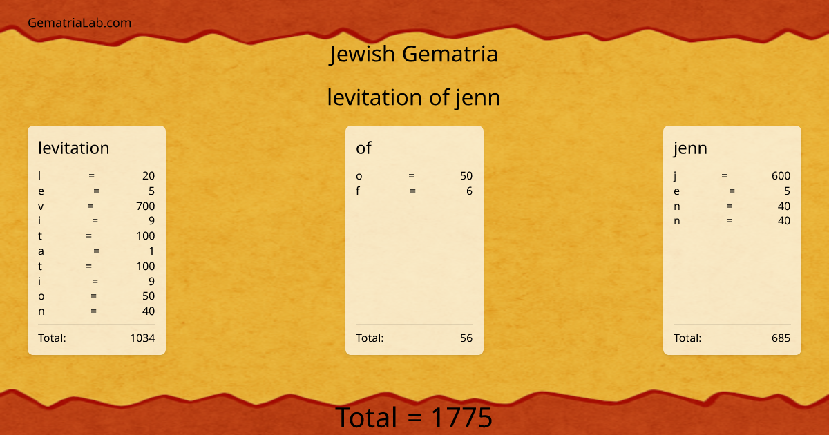levitation of jenn in jewish Gematria